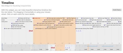 Image result for Timeline Events JavaScript Library