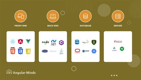 Best Development Stack に対する画像結果