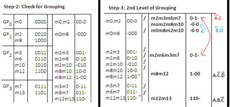 Image result for Tabulation Method