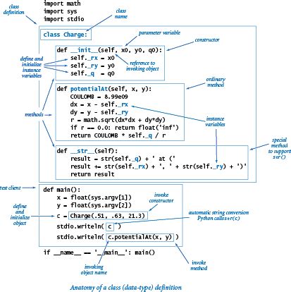 Image result for Python Class Chart