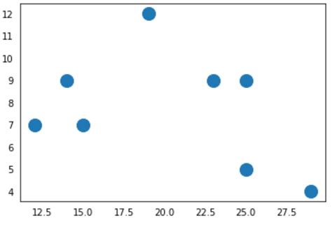Afbeeldingsresultaten voor Matplotlib Ticks