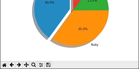 Image result for Python Grafics Examples