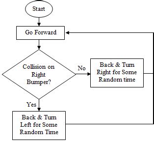 Image result for Random Walk Algorithm