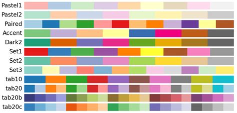 Image result for Python Color Table