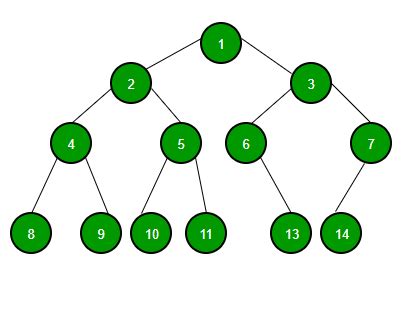 Image result for Alphabet Tree in Binary Tree in Java