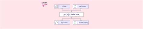 Image result for Index Database NoSQL