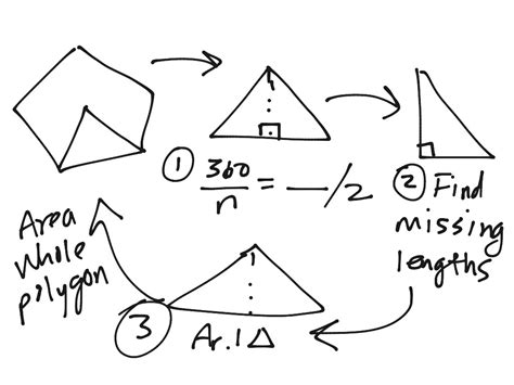 Toradh íomhá ar Geometry Models