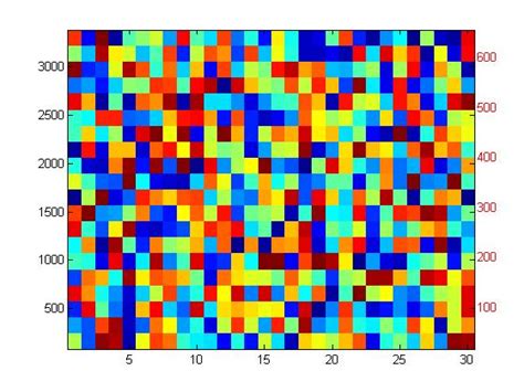 Toradh íomhá ar Imagesc MATLAB