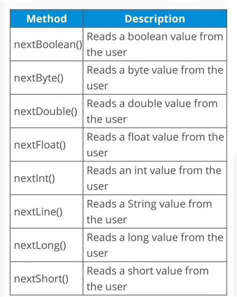 Toradh íomhá ar Java Scanner Class