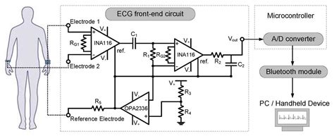 Image result for ECG Amplifier Circuit Diagram in Simulink