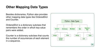 Data Mapping in Python に対する画像結果