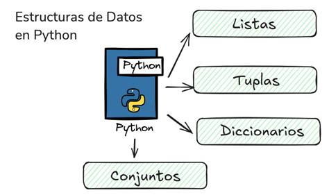Image result for Base De Datos Con Python
