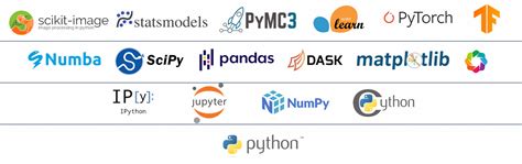 Data Science Learning Path に対する画像結果