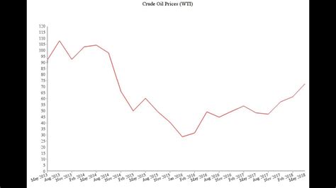 Line Graph Animation に対する画像結果