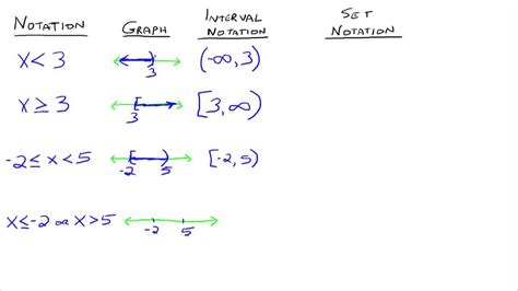 Image result for interval notation