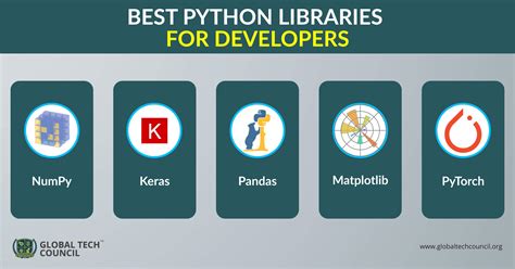 Import Library Python-साठीचा प्रतिमा निकाल