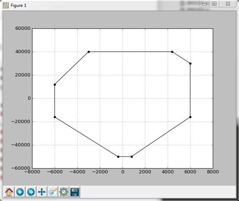Image result for Python Grafics Examples