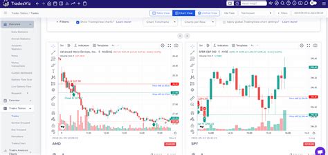 Image result for Trading View.com Blog