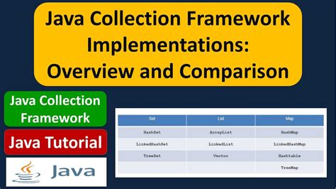 Image result for Free Java Implementations