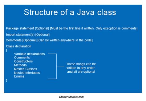 Toradh íomhá ar Java Method Structure