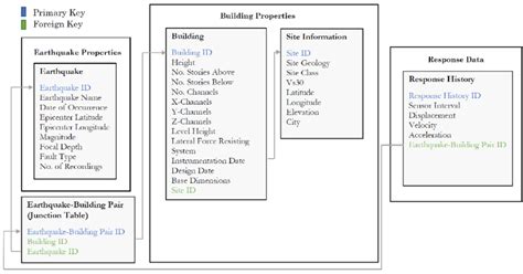 Image result for MySQL Database