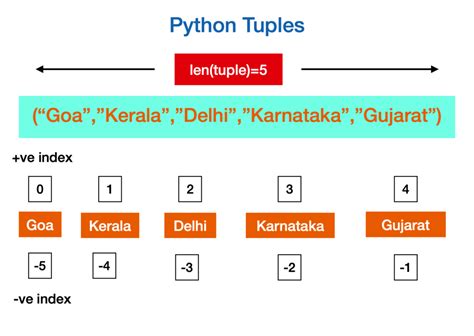 Python Tuple के लिए छवि परिणाम