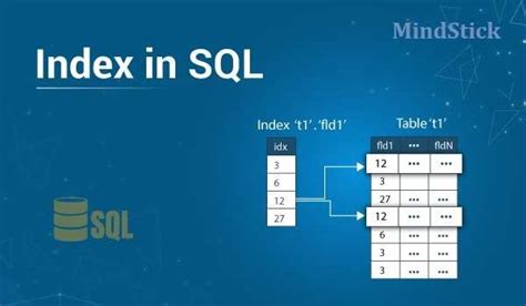 Image result for Database Indexing SQL Server