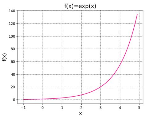 Python Exp に対する画像結果