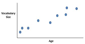 Bivariate Analysis Examples に対する画像結果