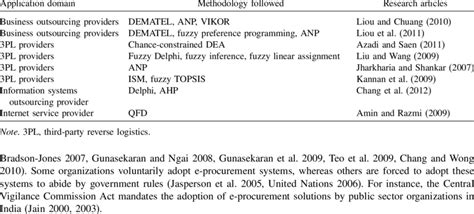 Image result for Service Selection Examples