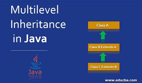 Image result for Multi-Level Inheritance in Java Diagram