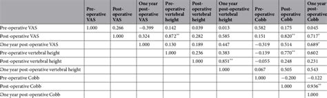 Multiple Stepwise Logistic Regression Analysis に対する画像結果