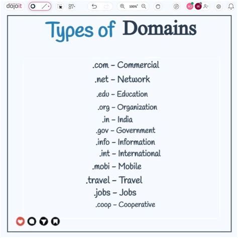 Types of Web Scripting in Computer Networking ಗಾಗಿ ಇಮೇಜ್ ಫಲಿತಾಂಶ
