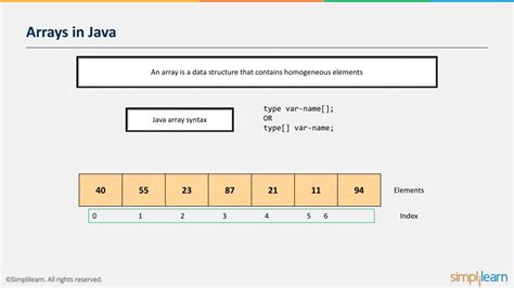 Java Tutorials Point Arrays に対する画像結果
