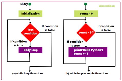 Toradh íomhá ar Infinite Loop in Python From vs Code