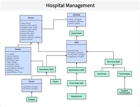 Image result for Python Class Diagram Examples