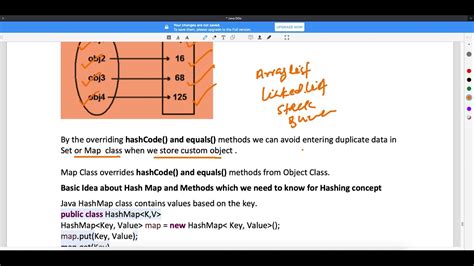 Image result for What Does hashCode Do in Java