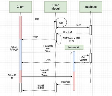 Image result for UML Python Fastapi