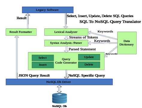 NoSQL Select Query-साठीचा प्रतिमा निकाल