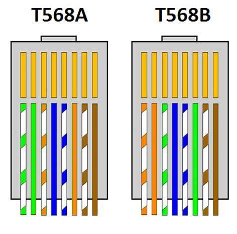 Afbeeldingsresultaten voor Cat 6 Plug Wiring Diagram