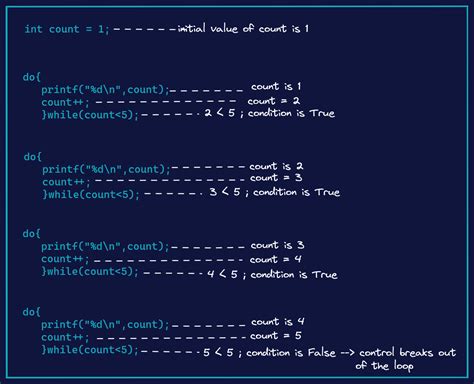 Image result for Python Boucle