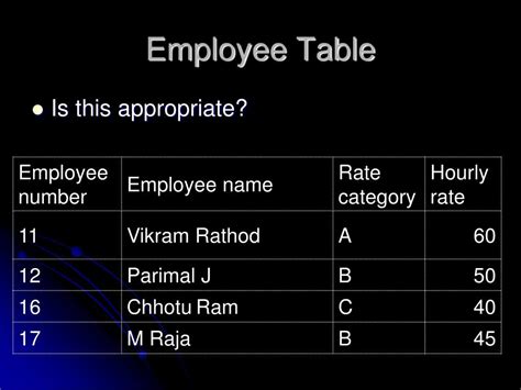Database Normalization に対する画像結果