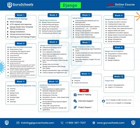 Django Full-Stack Project に対する画像結果
