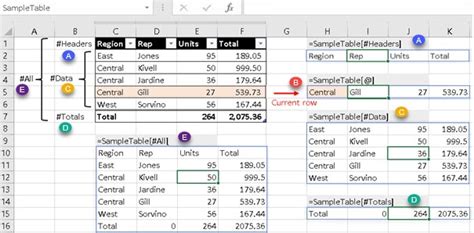 Image result for Excel Structured Table References