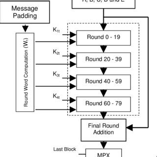 SHA-2 Algorithm에 대한 이미지 결과
