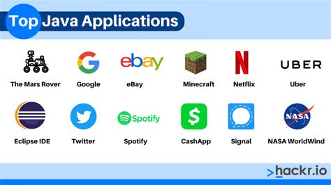 Image result for How to Make a Application Using Java