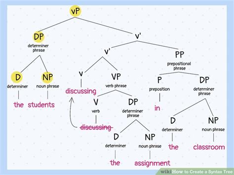 Image result for Syntax Tree Structure