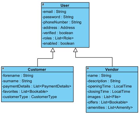Spring Boot Security UML Diagram に対する画像結果