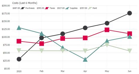 Vanilla JavaScript Line Chart に対する画像結果