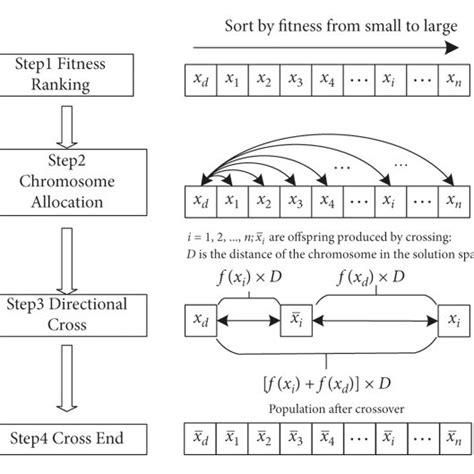 Cycle Crossover in Genetic Algorithm に対する画像結果